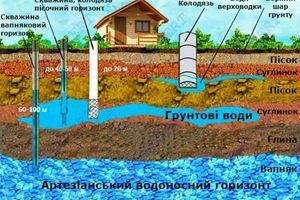 Підземні води. фото