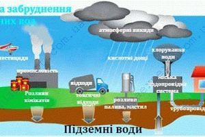 Причини забруднення води фото