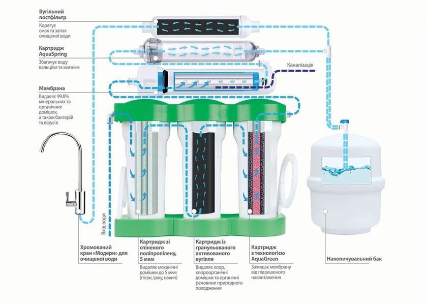 Фільтр зворотного осмосу Ecosoft PURE BALANCE (MO675MPUREBALECO) MO675MPUREBALECO фото