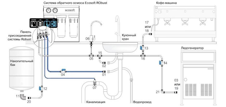 Комплект підключень для Ecosoft RObust ROBUSTKIT фото