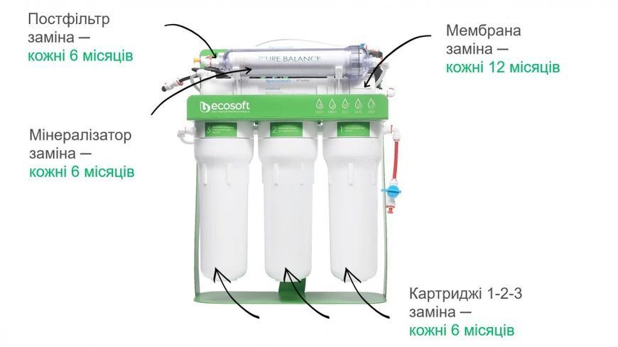 Фільтр зворотного осмосу Ecosoft PURE BALANCE з помпою на станині (MO675MBALPSECO) MO675MBALPSECO фото