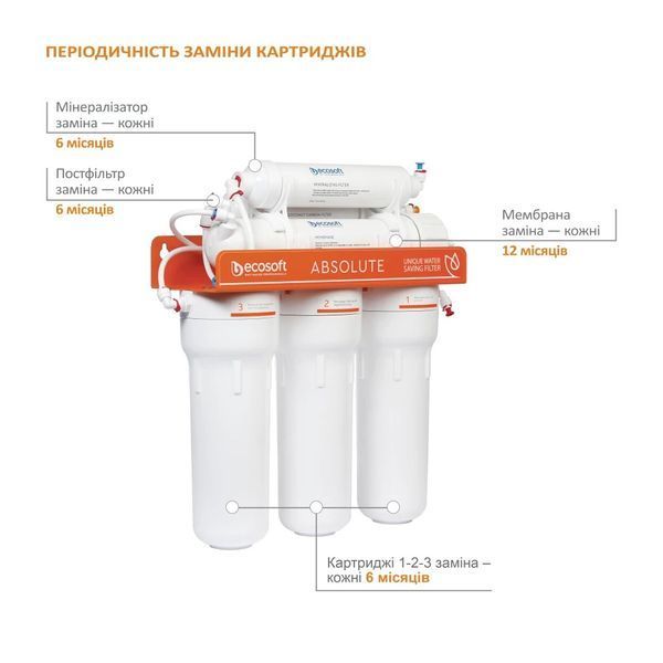 Фільтр зворотного осмосу Ecosoft Absolute з мінералізатором (MO675MECO) MO675MECO фото