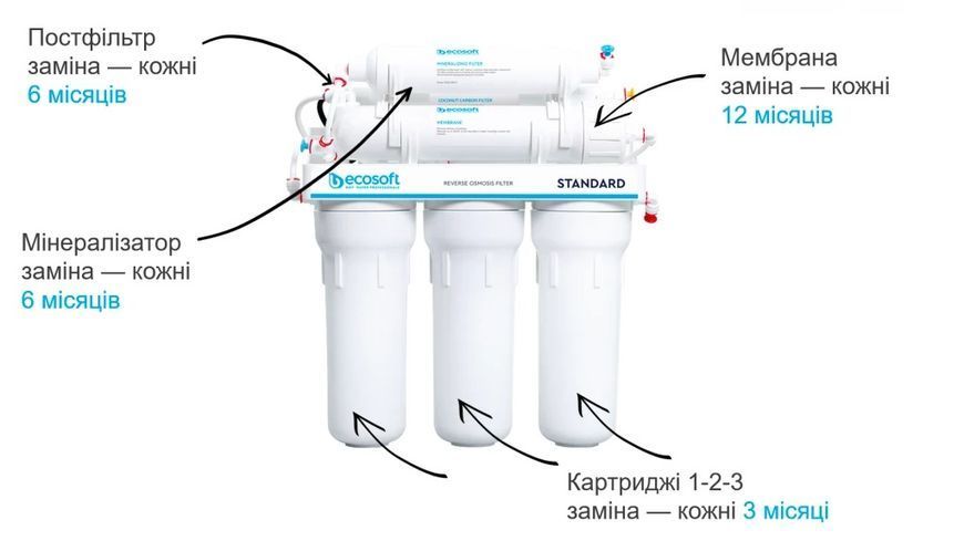 Фільтр зворотного осмосу Ecosoft Standard з мінералізатором (MO650MECOSTD) MO650MECOSTD фото