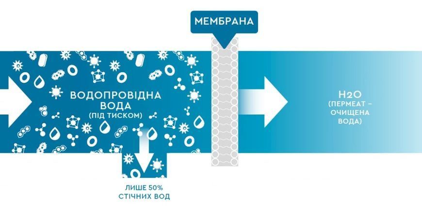 Мембранний модуль для фільтра BWT Thero 90 (812829) 812829 фото