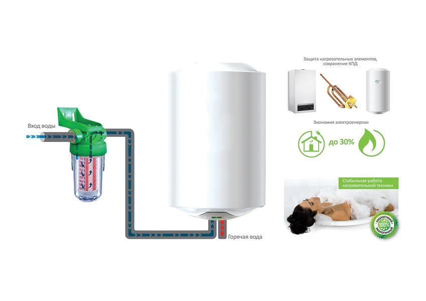 Фільтр від накипу Ecosoft SCALEX для бойлерів та котлів (FOSE200ECO) FOSE200ECO фото
