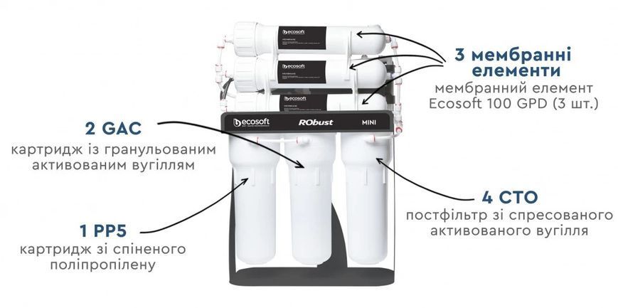 Фільтр зворотного осмосу Ecosoft RObust Mini ROBUST1000STD фото